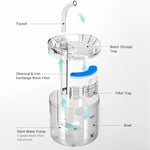 2L Cat Water Fountain Filter Automatic Sensor