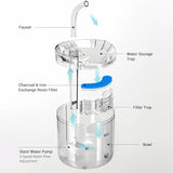 2L Cat Water Fountain Filter Automatic Sensor