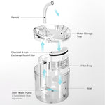 2L Intelligent Cat Water Fountain With Faucet